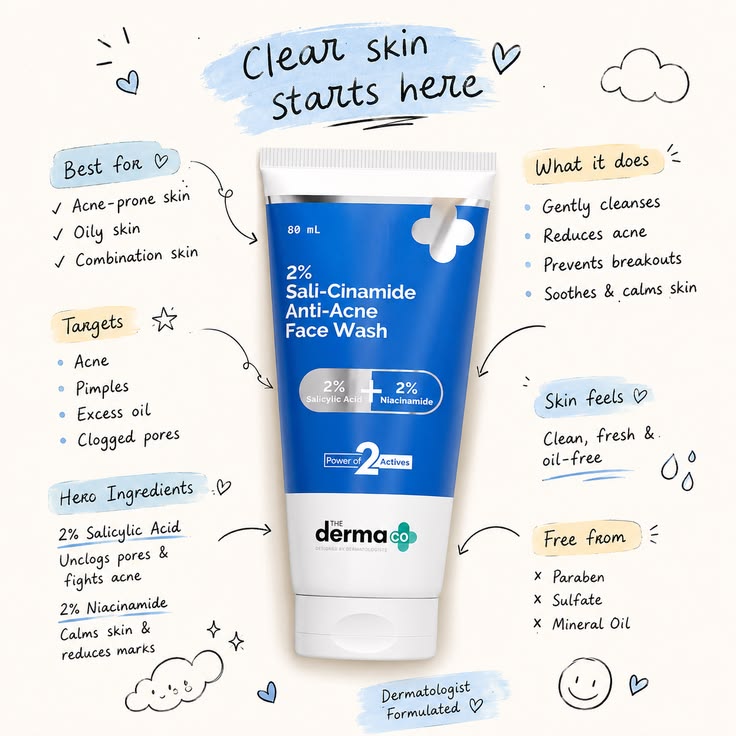 The Derma Co 2% Sali-Cinamide Anti-Acne Face Wash (80ml)